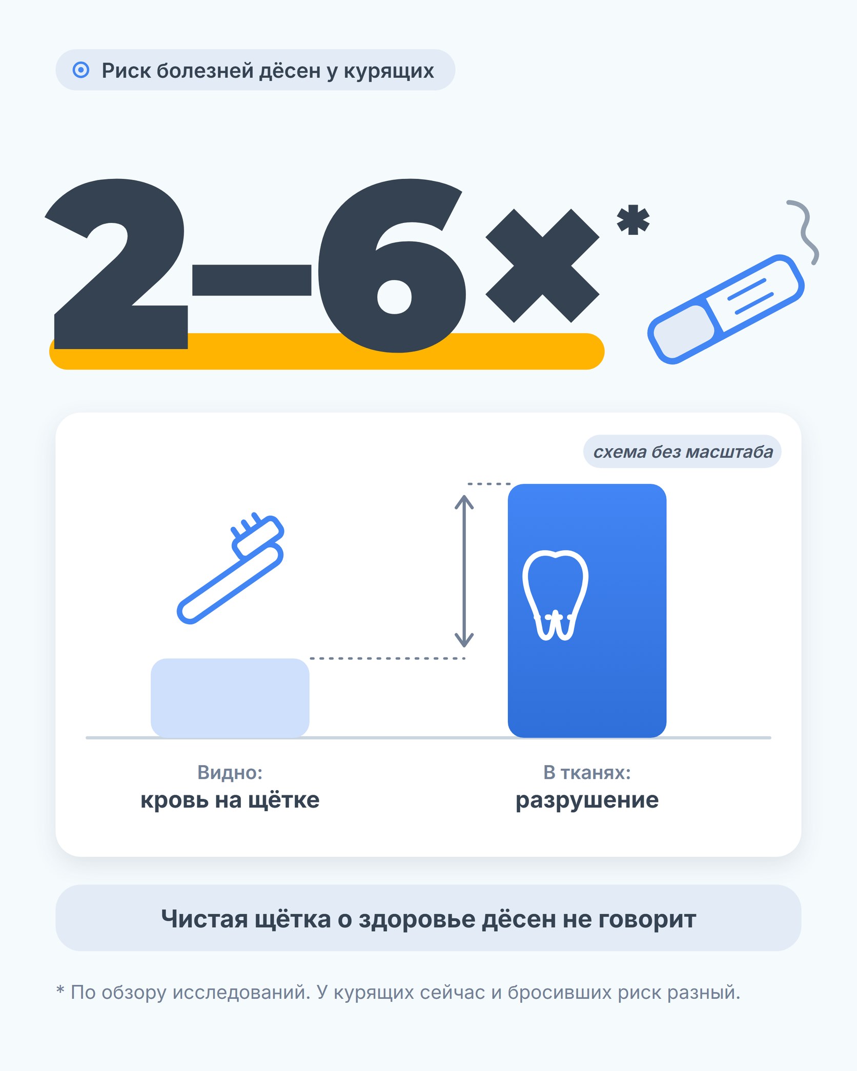 Курение и болезни десен